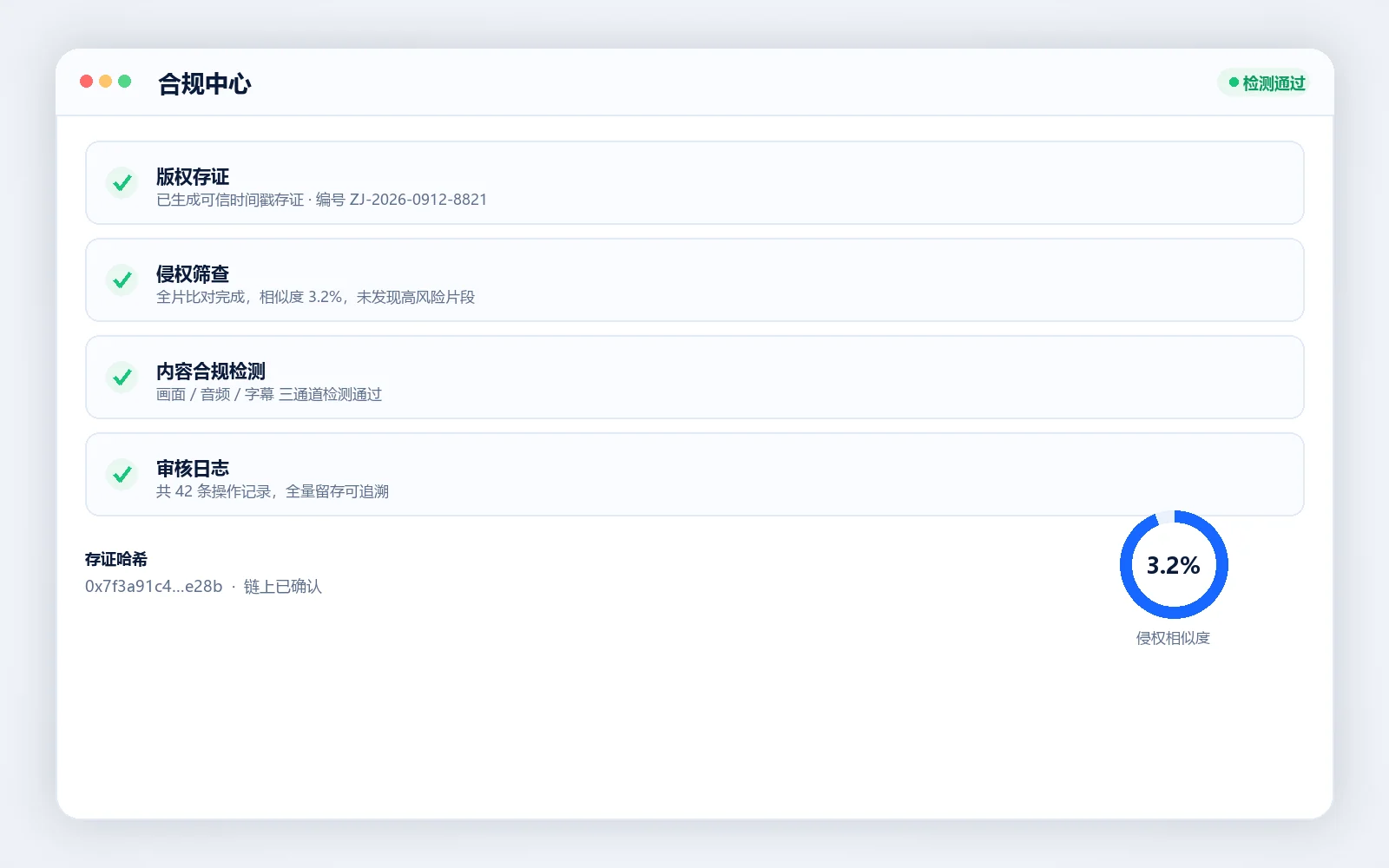 桢剧云合规中心界面：版权存证、侵权筛查、内容合规检测与审核日志留存